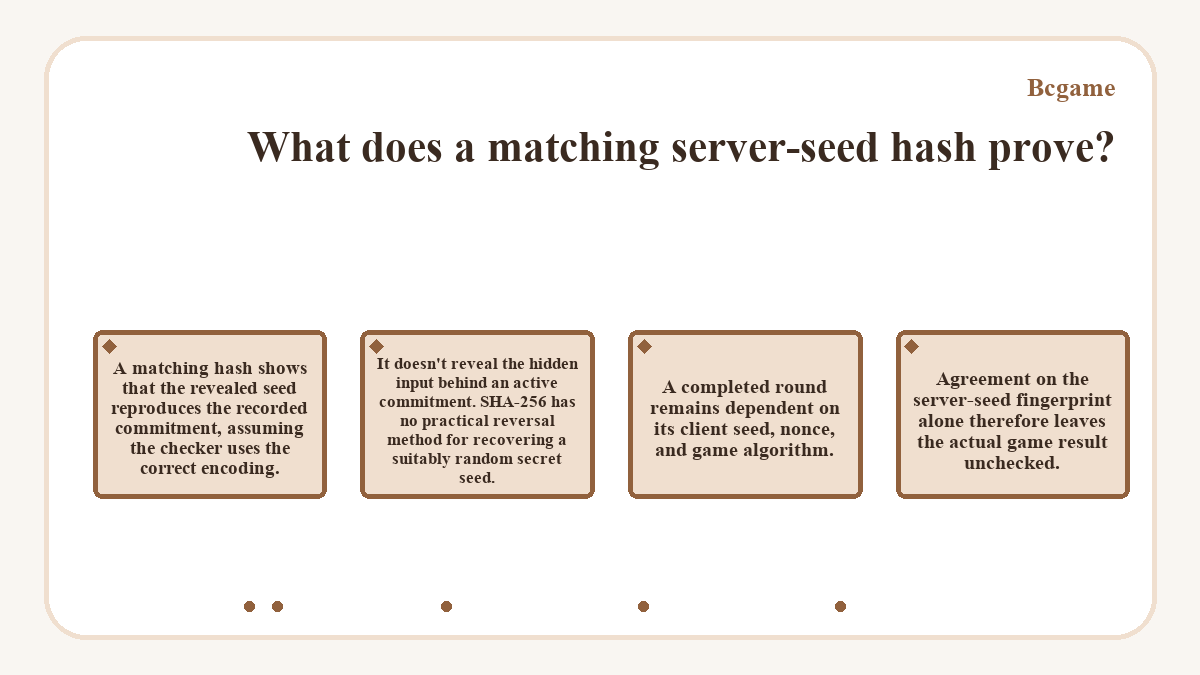 Visual summary: What does a matching server-seed hash prove? (Bcgame)